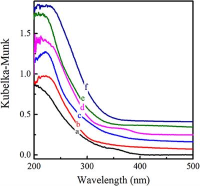 Modified Ti-MWW Zeolite as a Highly Efficient Catalyst for the Cyclopentene Epoxidation Reaction